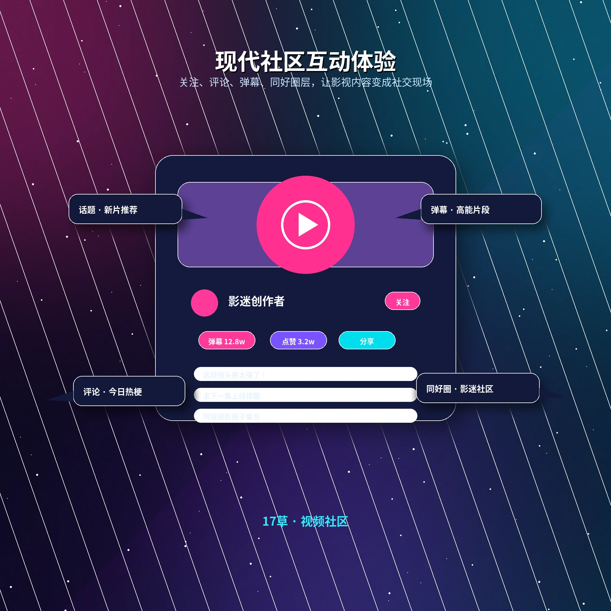 17c兴趣社区互动